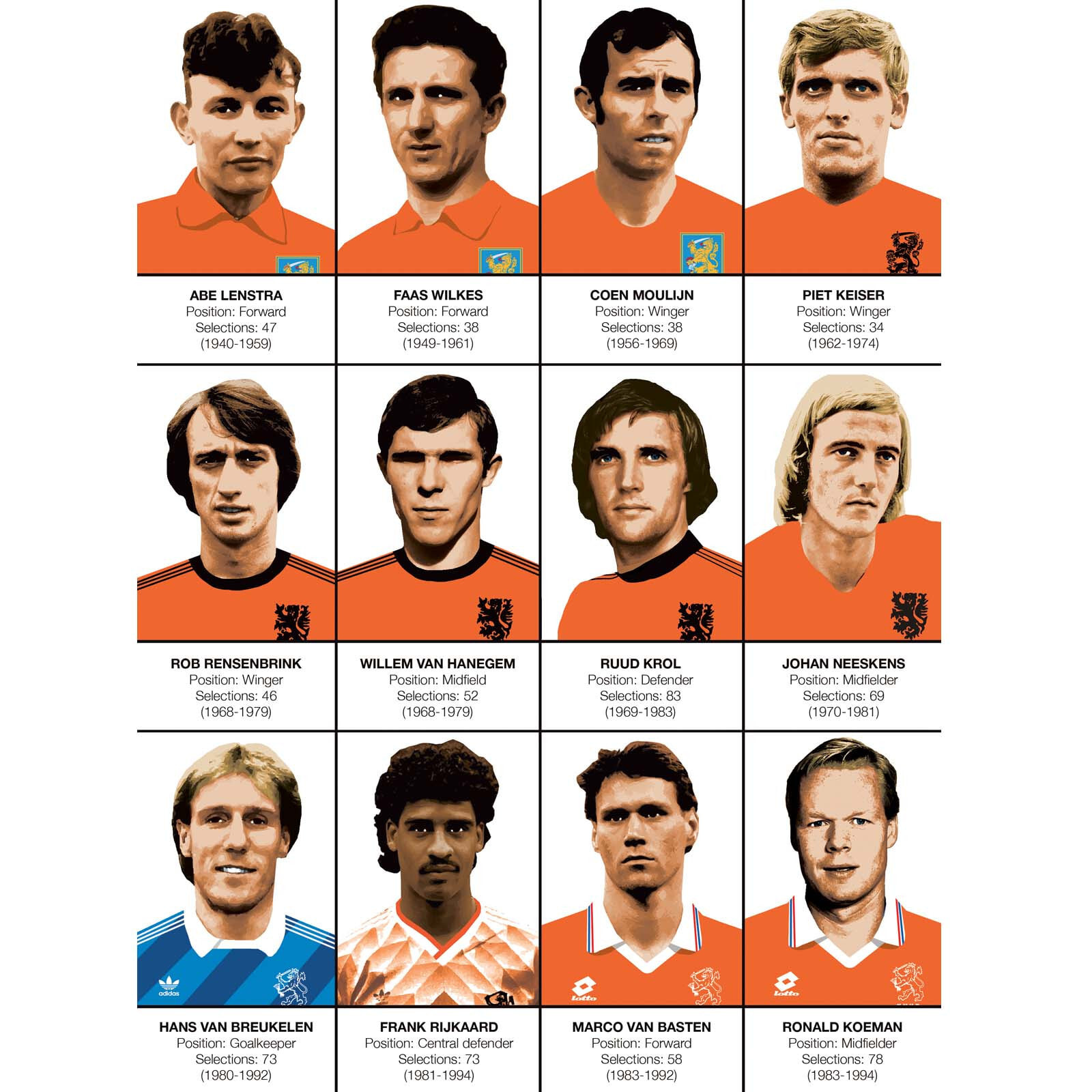 Affiche - Legends of Netherlands Football team - Olivier Bourdereau