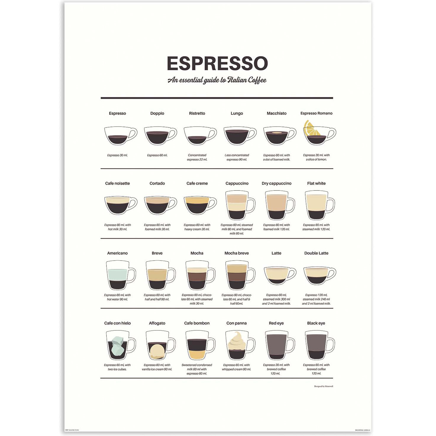 Affiche - Espresso Guide - Dion Gem