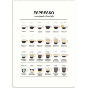 Affiche - Espresso Guide - Dion Gem