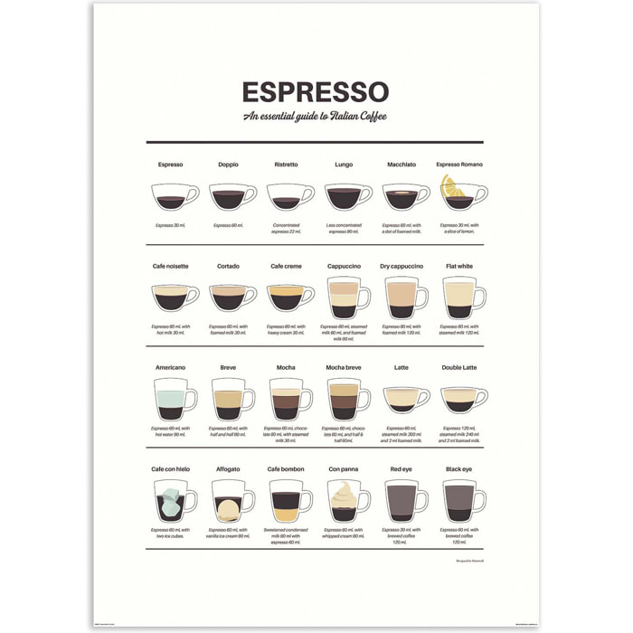 Affiche - Espresso Guide - Dion Gem