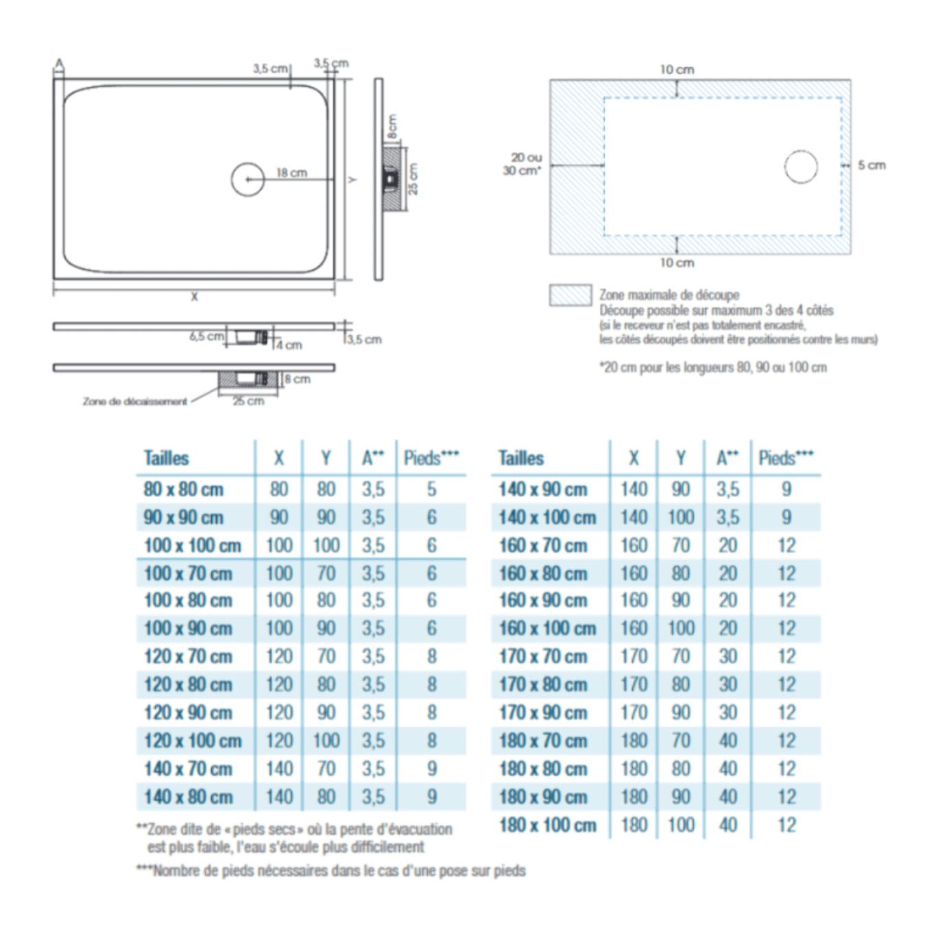 Receveur KINEDO Kinesurf Nova 170X80 Lin mat