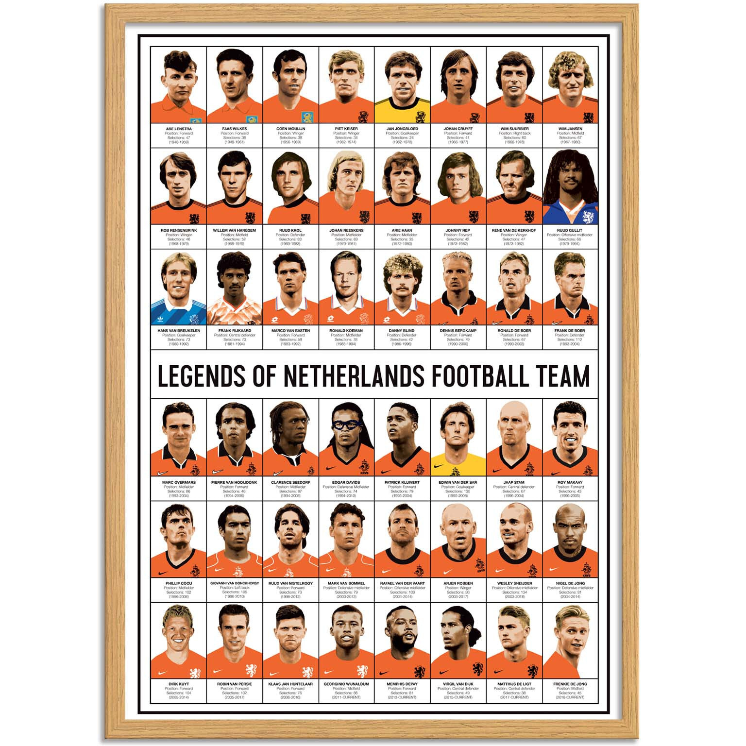Affiche - Legends of Netherlands Football team - Olivier Bourdereau