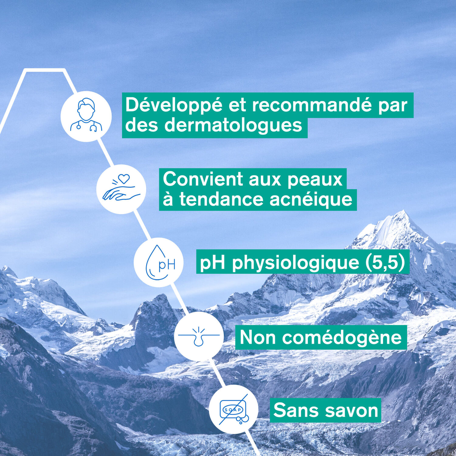 Hyséac - Gel Nettoyant