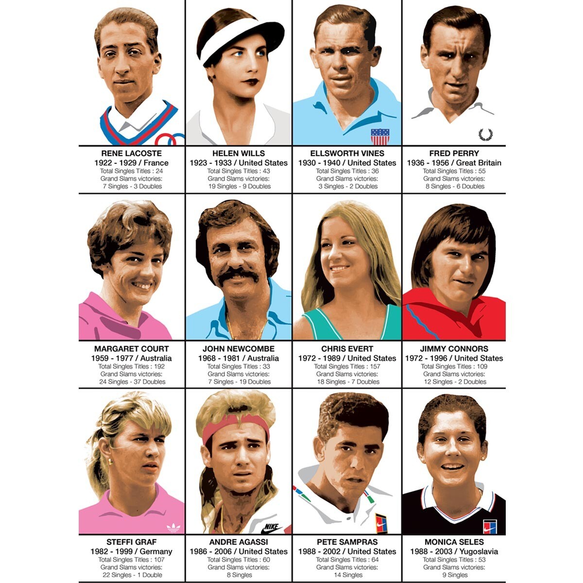 Affiche - Legendary Tennis Players - Olivier Bourdereau