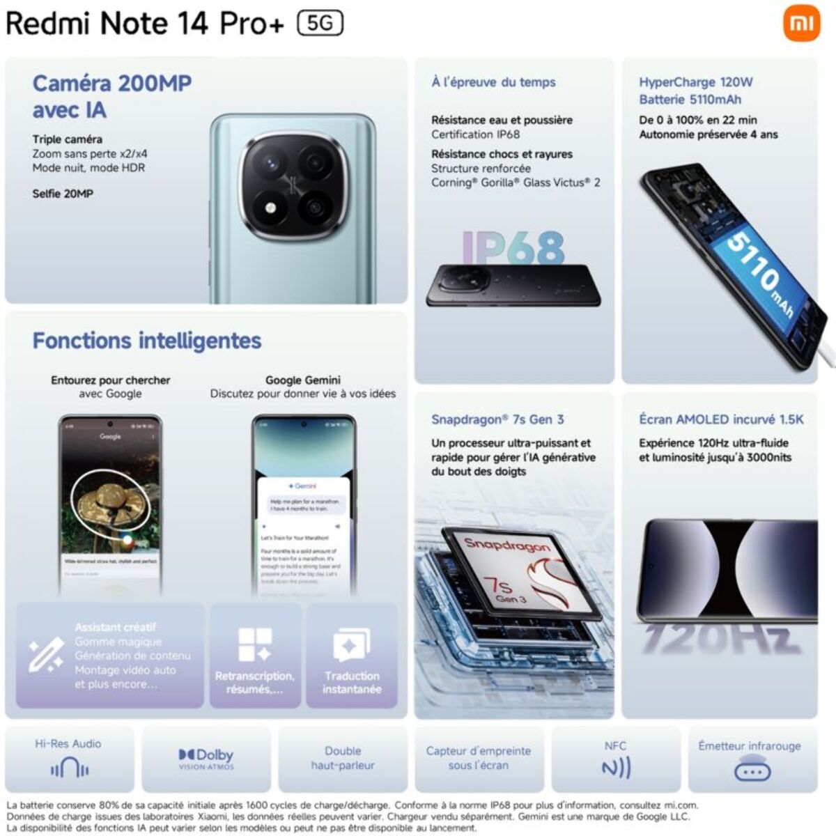 Smartphone XIAOMI Redmi Note 14 Pro+ Bleu 512Go 5G