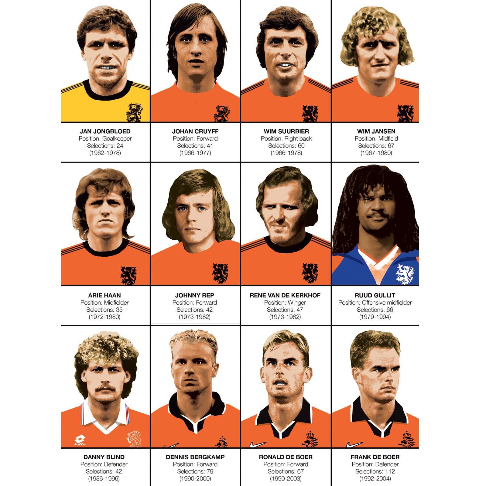 Affiche - Legends of Netherlands Football team - Olivier Bourdereau