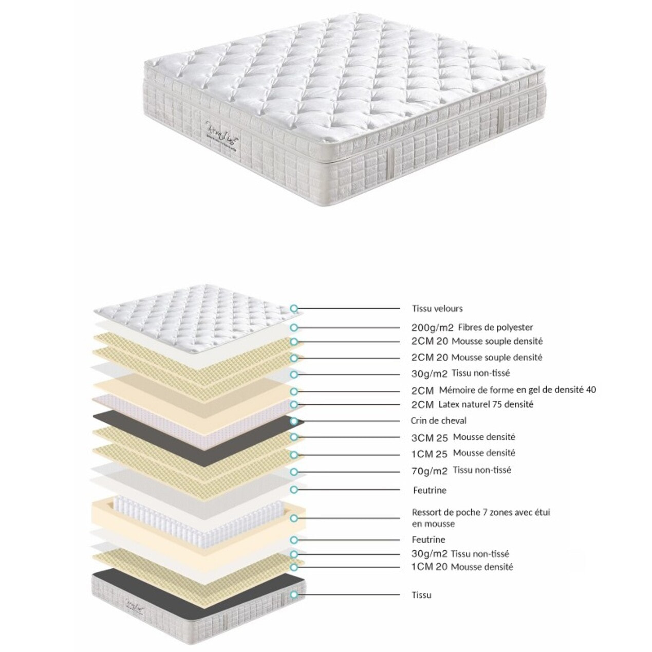 Ensemble Matelas Améthyste & sommier déco| 37 cm | Mémoire de forme, latex et ressorts ensachés | Cadre à lattes |Simili cuir | Gris