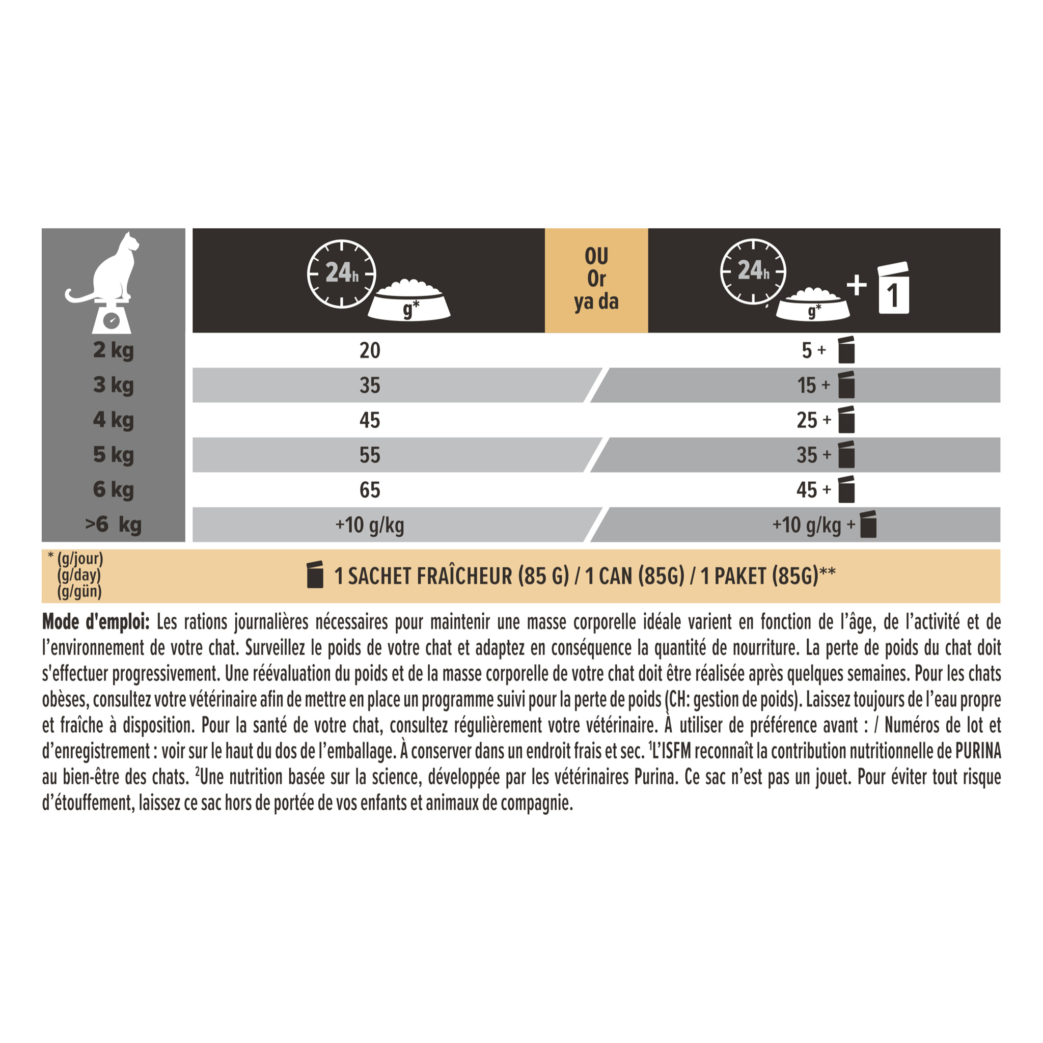 PRO PLAN Light Adult 1+ Dinde 3kg