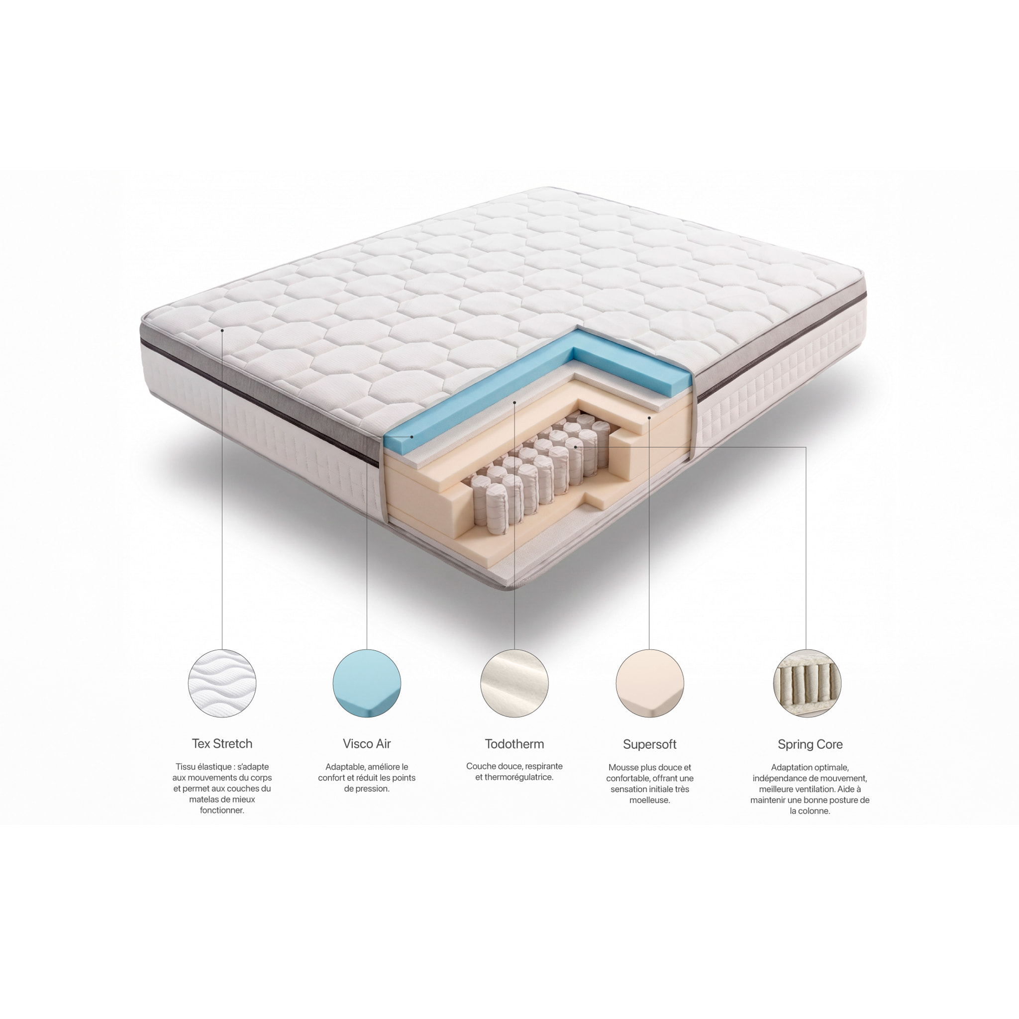 Matelas Elite Plus Spring 31 cm - Moonia