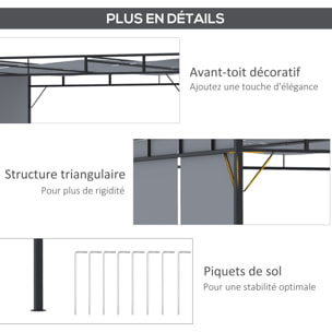 Pergola rétractable dim. 3L x 3l x 2,2H m structure acier époxy anticorrosion noir triple toile polyester haute densité gris