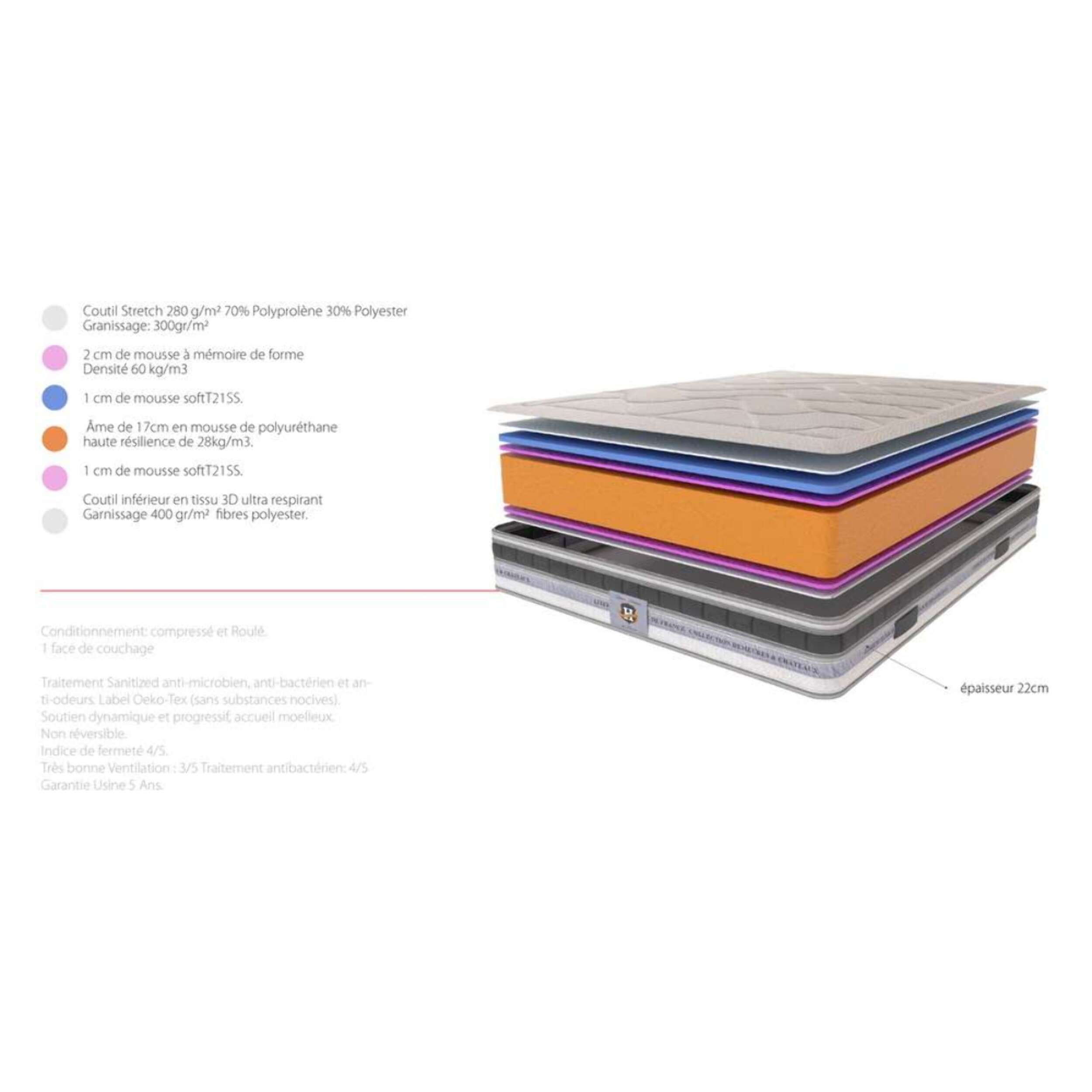 MATELAS Cheverny - 1 Place