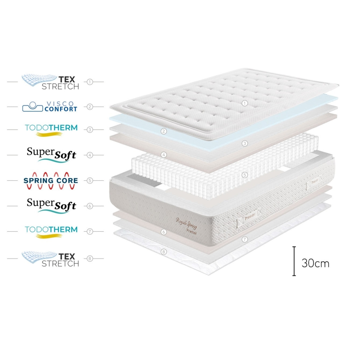 Matelas Royal Spring Premier, 30 cm - Moonia