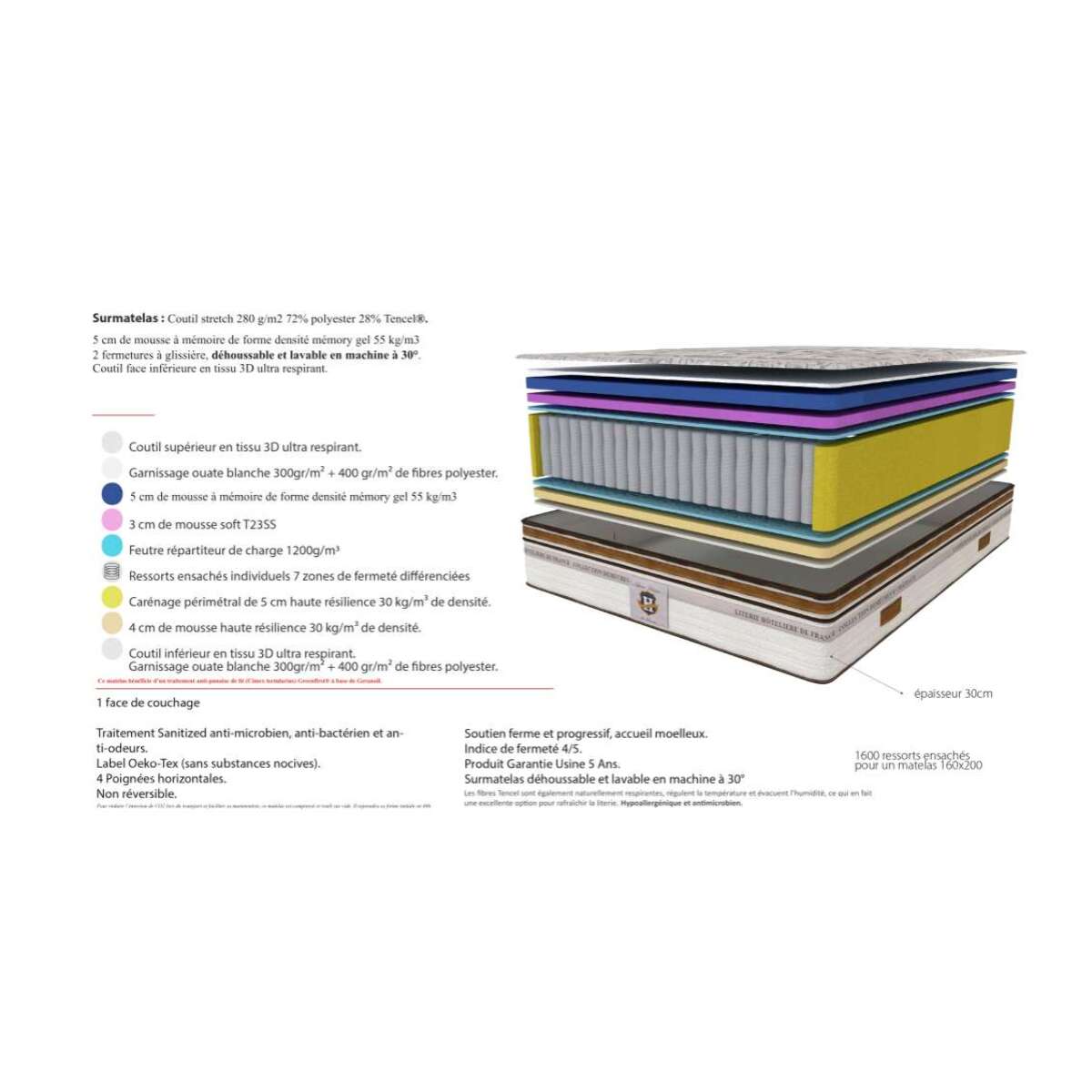 ENSEMBLE Renaissance - Matelas 2 Places + 2 Sommiers