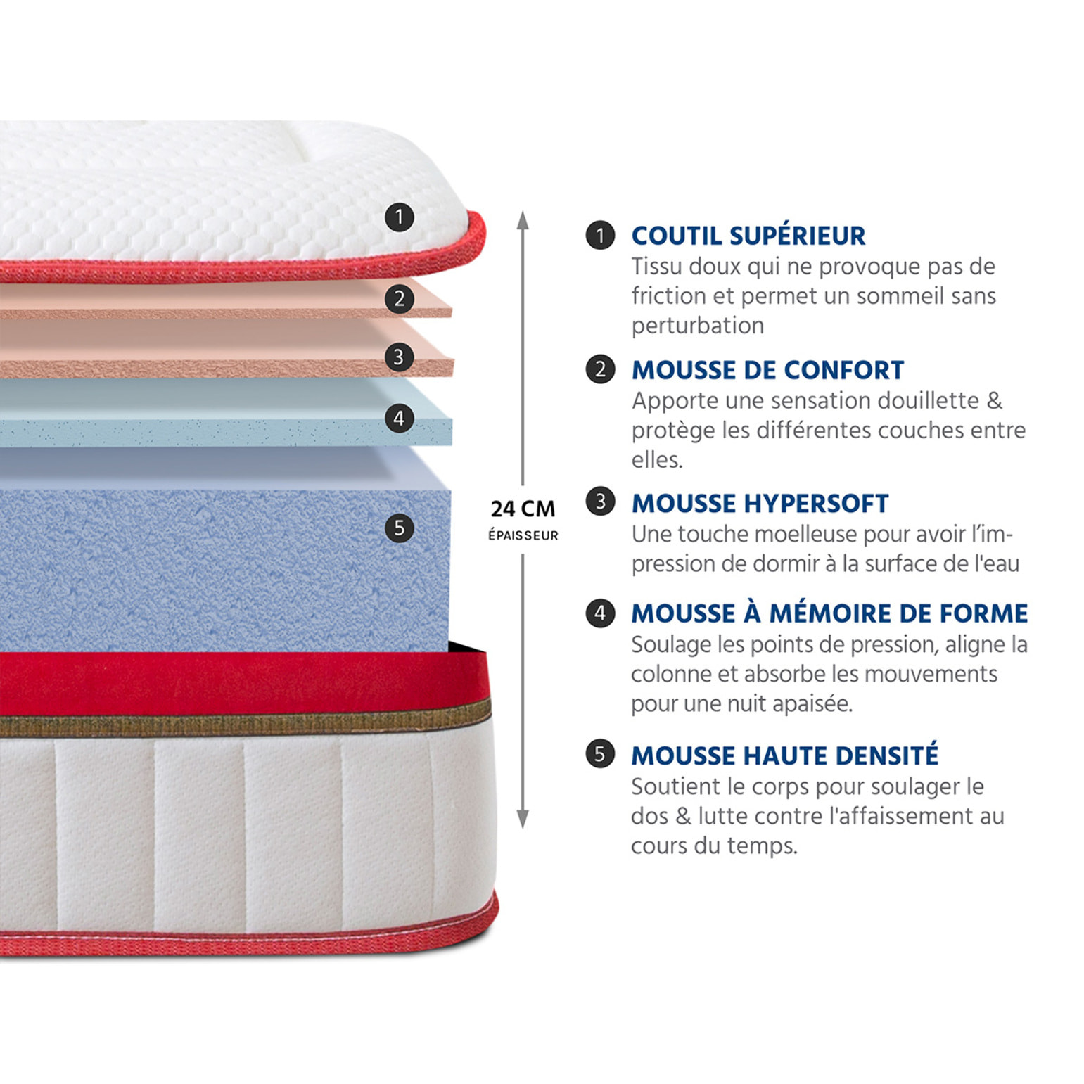 Ensemble Matelas Suprême & Sommier Kit Bois, Mémoire de Forme & Mousse Haute Densité, 24 cm, Soutien Ferme, Aération Optimale