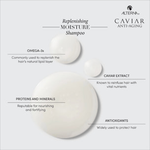 CAVIAR REPLENISHING MOISTURE Shampoo