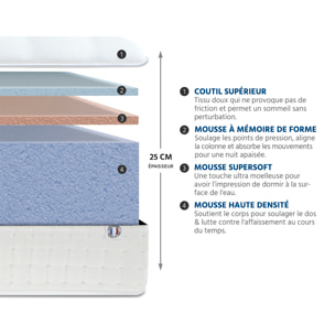 Matelas Vendôme, Soutien Ferme, 25 cm, Mémoire de Forme & Mousse Supersoft, Fabrication Française, Déhoussable