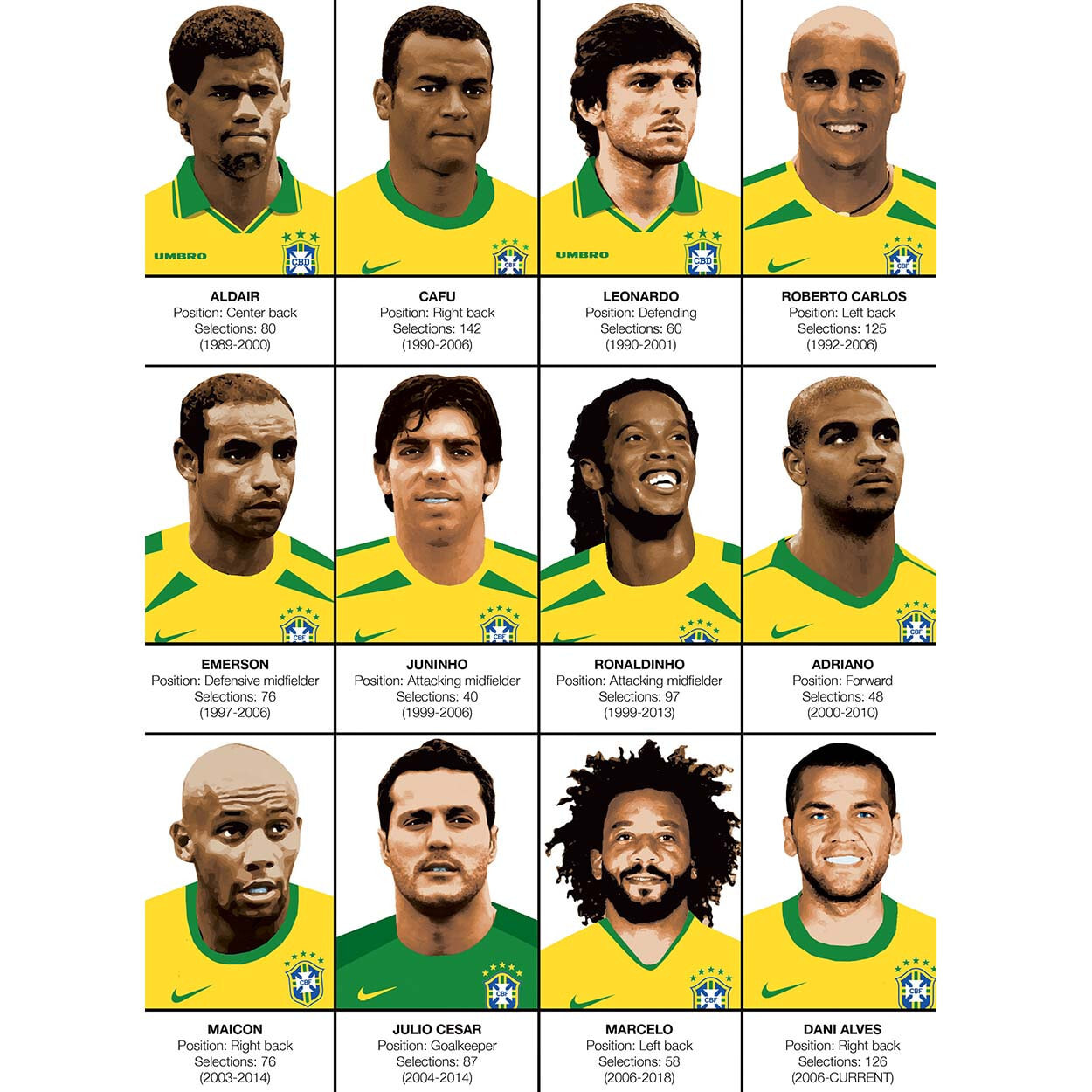 Affiche - Legends of Brazil Football team - Olivier Bourdereau