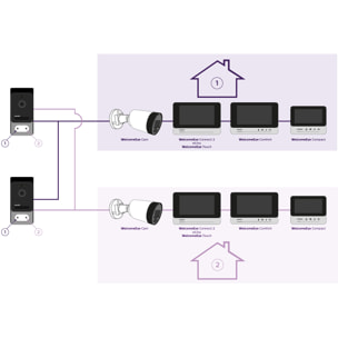 Kit Visiophone filaire connecté Connect 2 + Caméra intérieure connectée Look + Caméra extérieure co