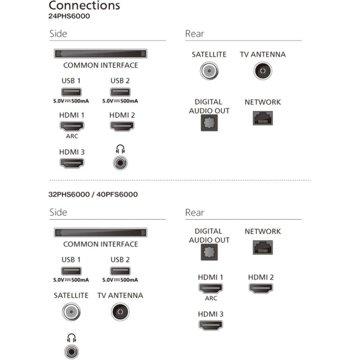 TV LED PHILIPS 24PHS6000 (60cm)