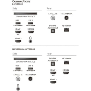 TV LED PHILIPS 24PHS6000 (60cm)