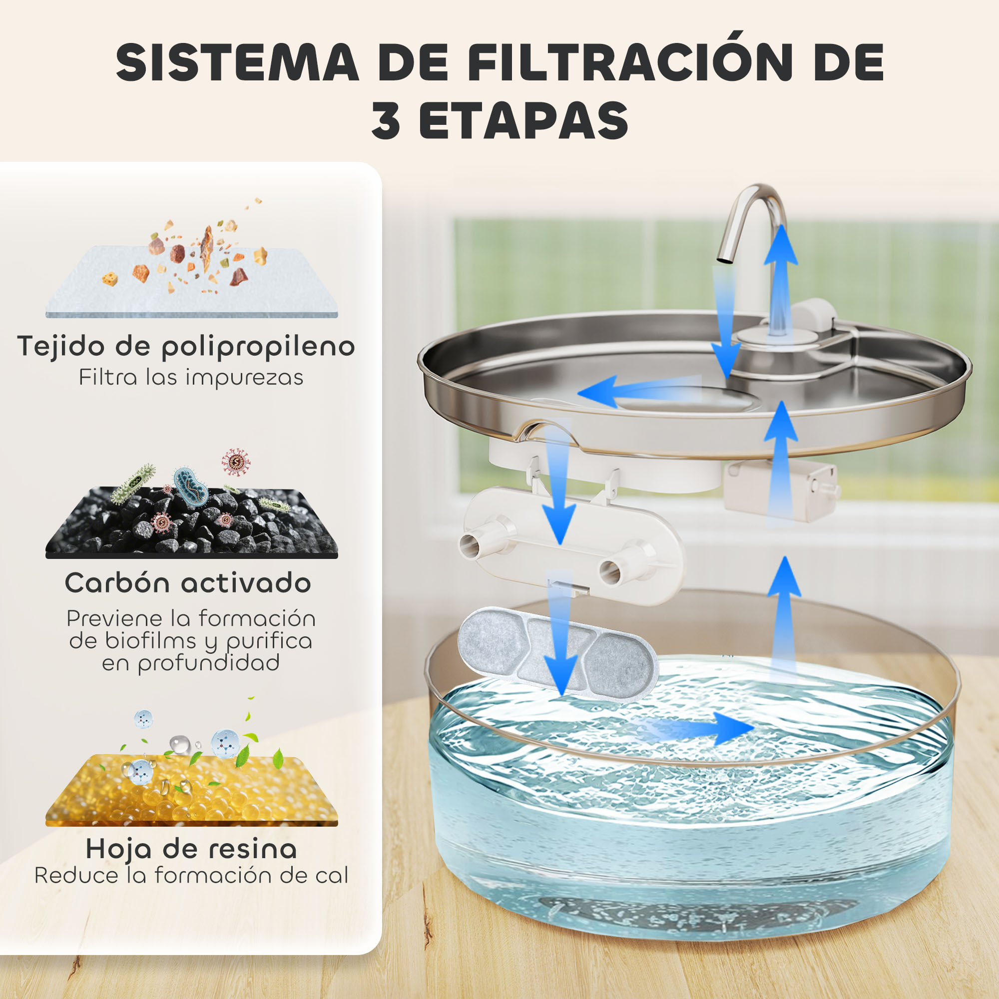 Fuente para Gatos de Acero Inoxidable 7L Bebedero Gatos Grande Silencioso Fuente de Agua para Mascotas Automático con Sistema de Filtros Luz LED y Bomba Súper Silenciosa