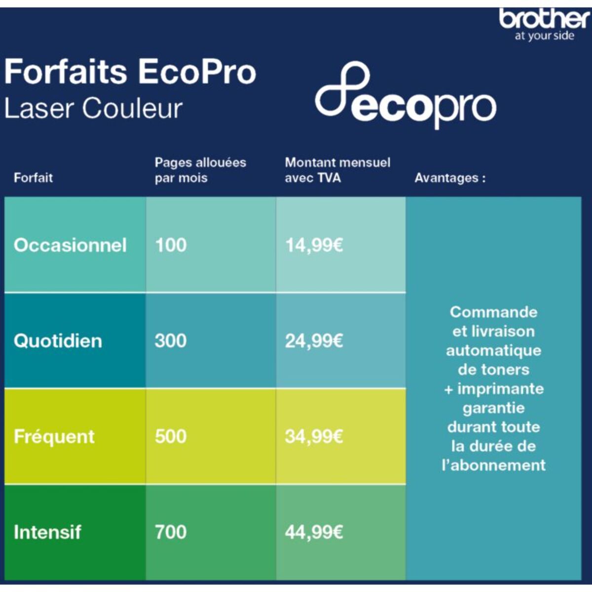 Imprimante multifonction BROTHER MFC-L3740CDWE éligible à EcoPro