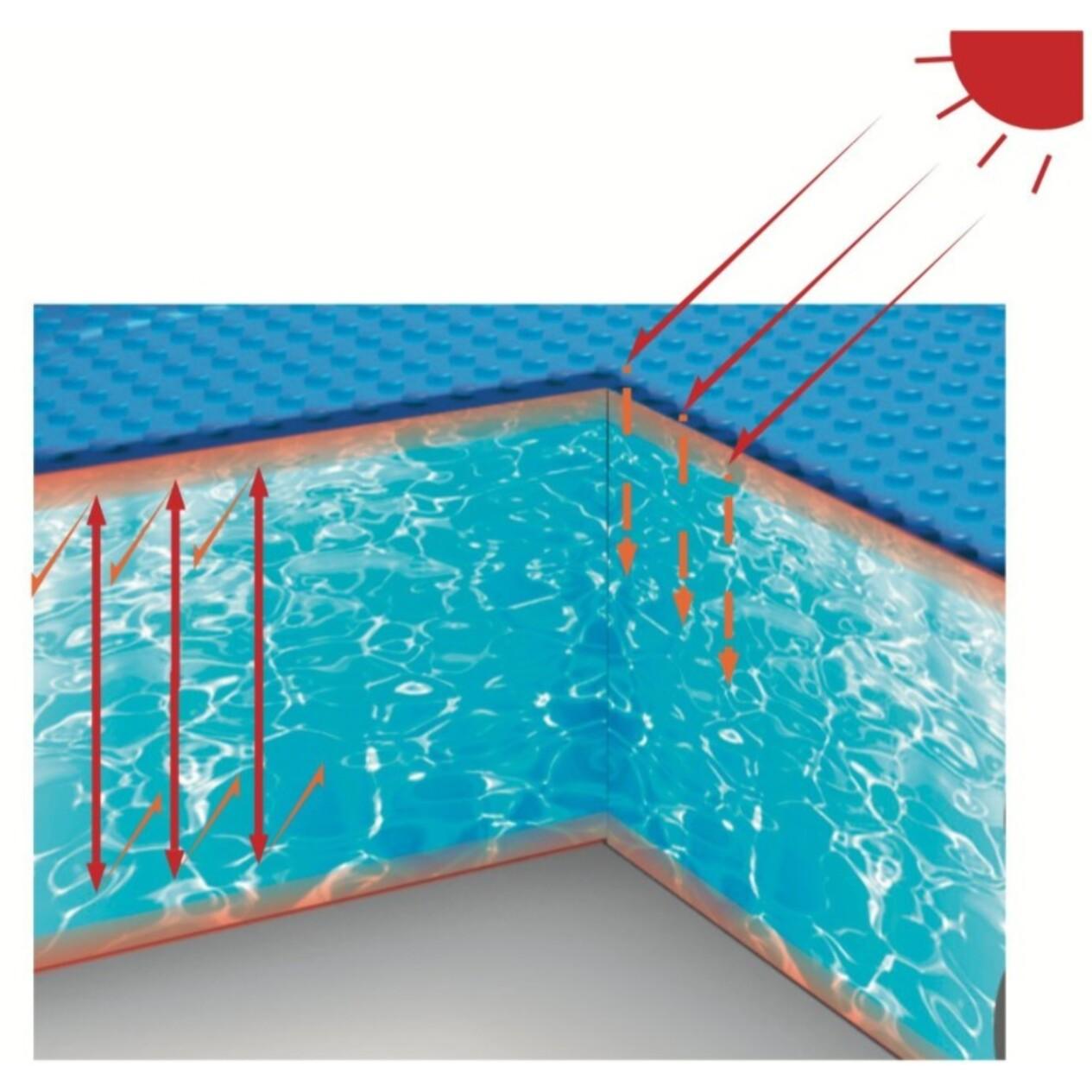 COPERTURA SOLARE GALLEGGIANTE PER PISCINE OVALI C/STRUTTURA