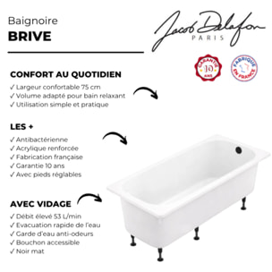 Baignoire droite 170 X 75 Brive avec vidage noir mat