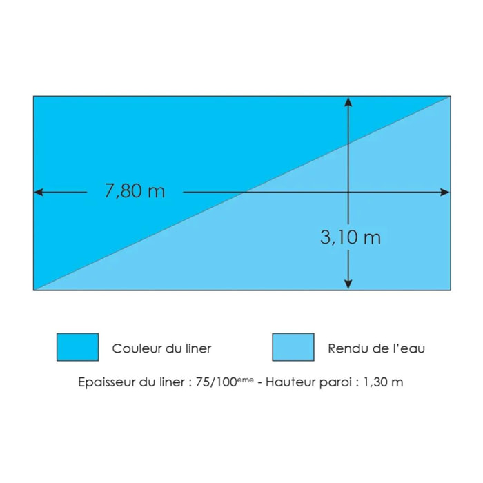 Liner bleu pour piscine bois intérieur 7,80 x 3,10 x 1,32 m