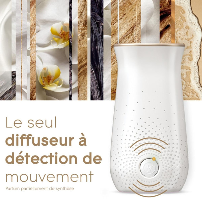 Glade Sense & Spray - Recharge Pour Diffuseur Automatique Sense & Spray -  Parfum Relaxing Zen - 2 Recharges : : Cuisine et Maison