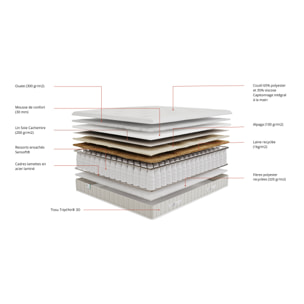 Ensemble Suite Palace Monaco 2 x 90 x 200 cm, ferme, ressorts, 2 sommiers à lattes