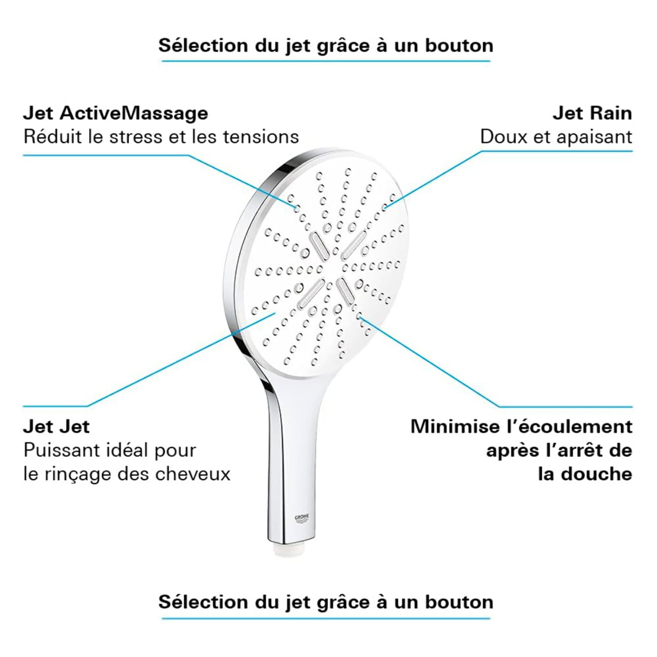 GROHE Vitalio SmartActive 150 Douchette 3 jets