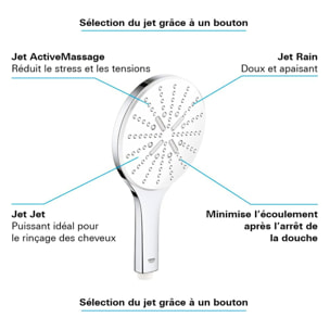 GROHE Vitalio SmartActive 150 Douchette 3 jets