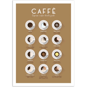 Affiche - Espresso Coffee Drinks - Frog Posters