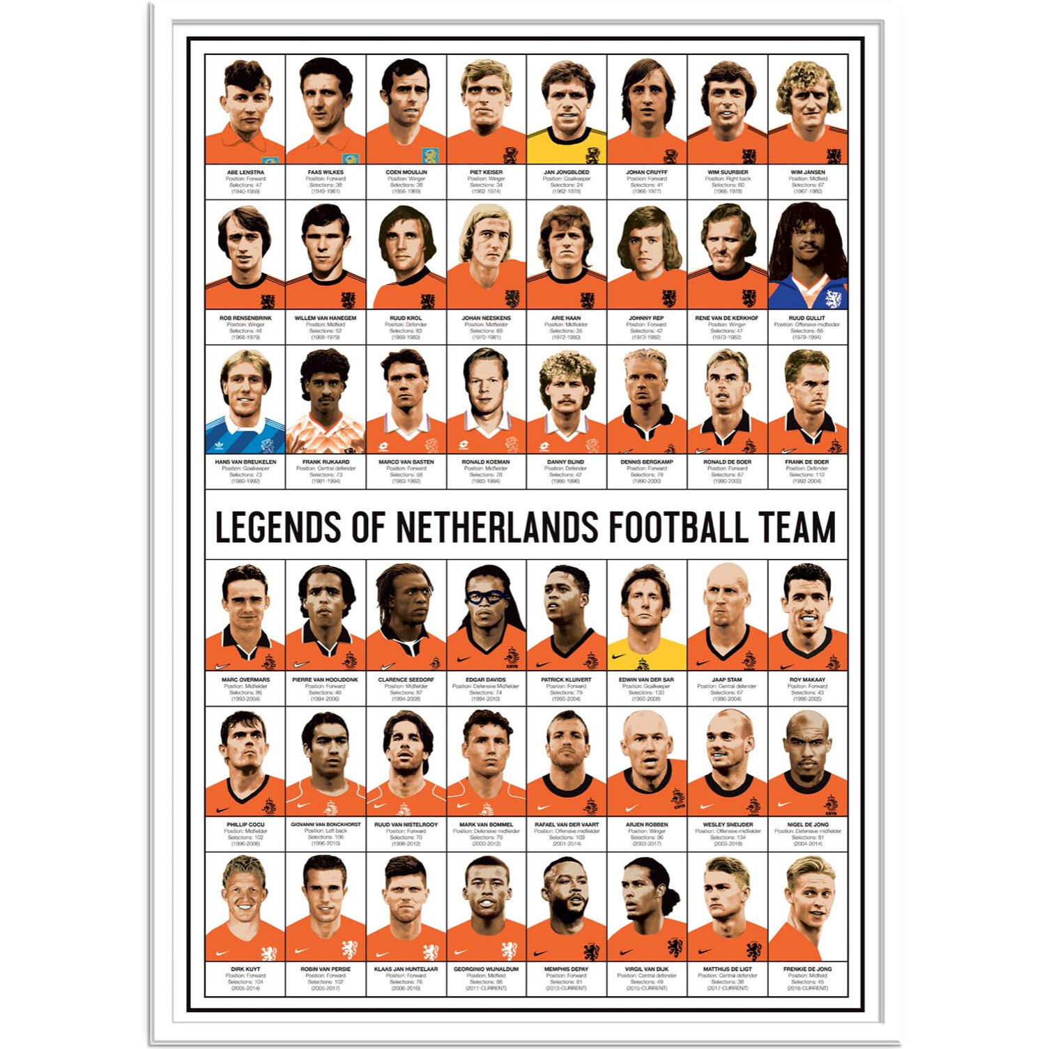 Affiche - Legends of Netherlands Football team - Olivier Bourdereau