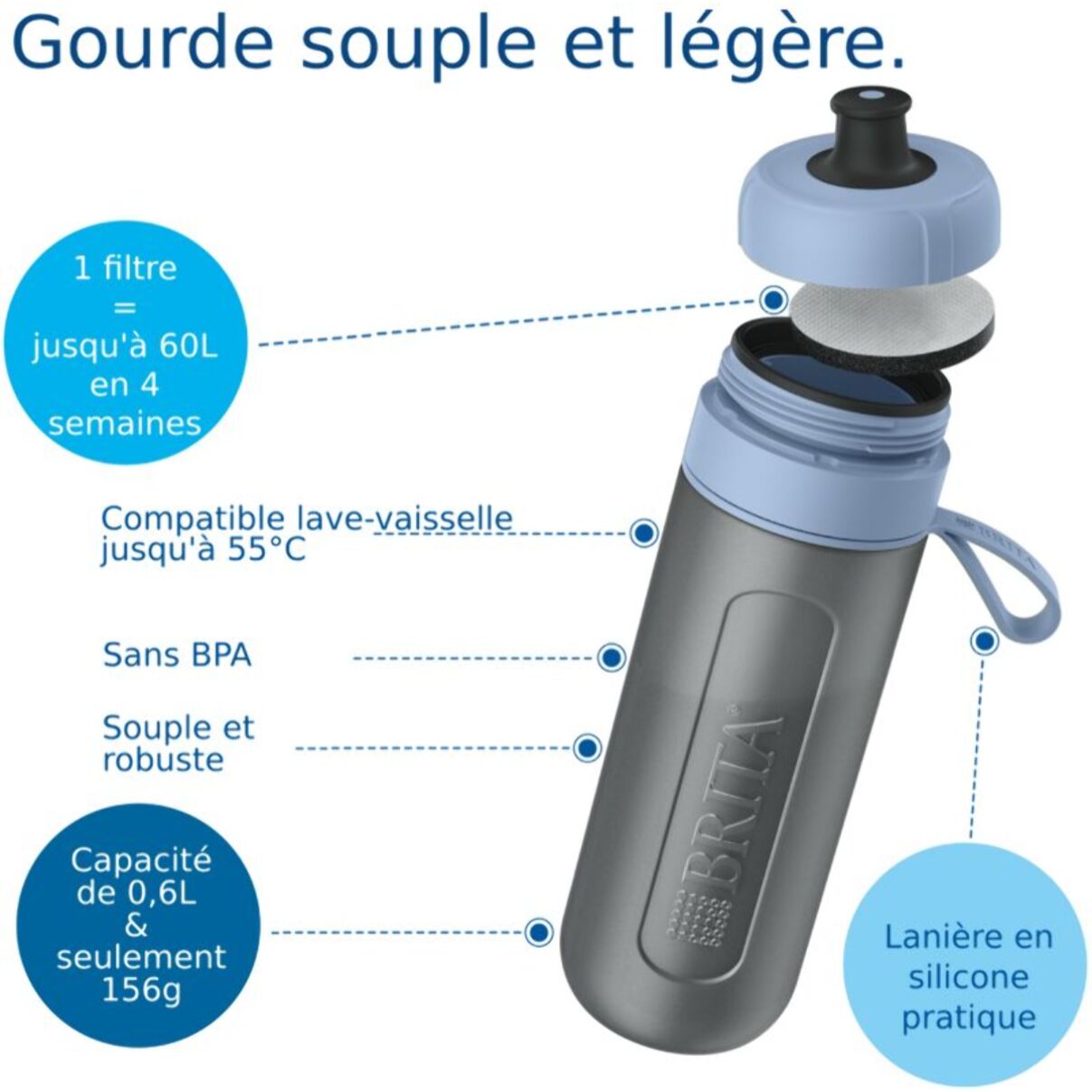 Gourde filtrante BRITA filtrante Active bleu foncé