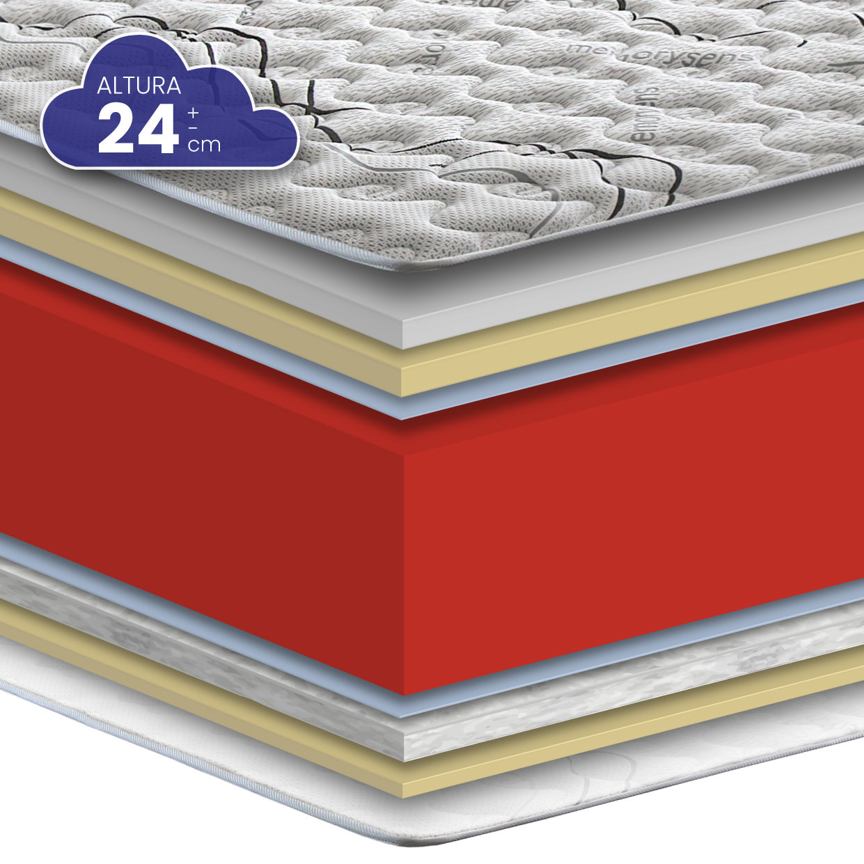Colchón Viscoelástico HR Memory Carbono de SonnoMattress, Altura 24 cm