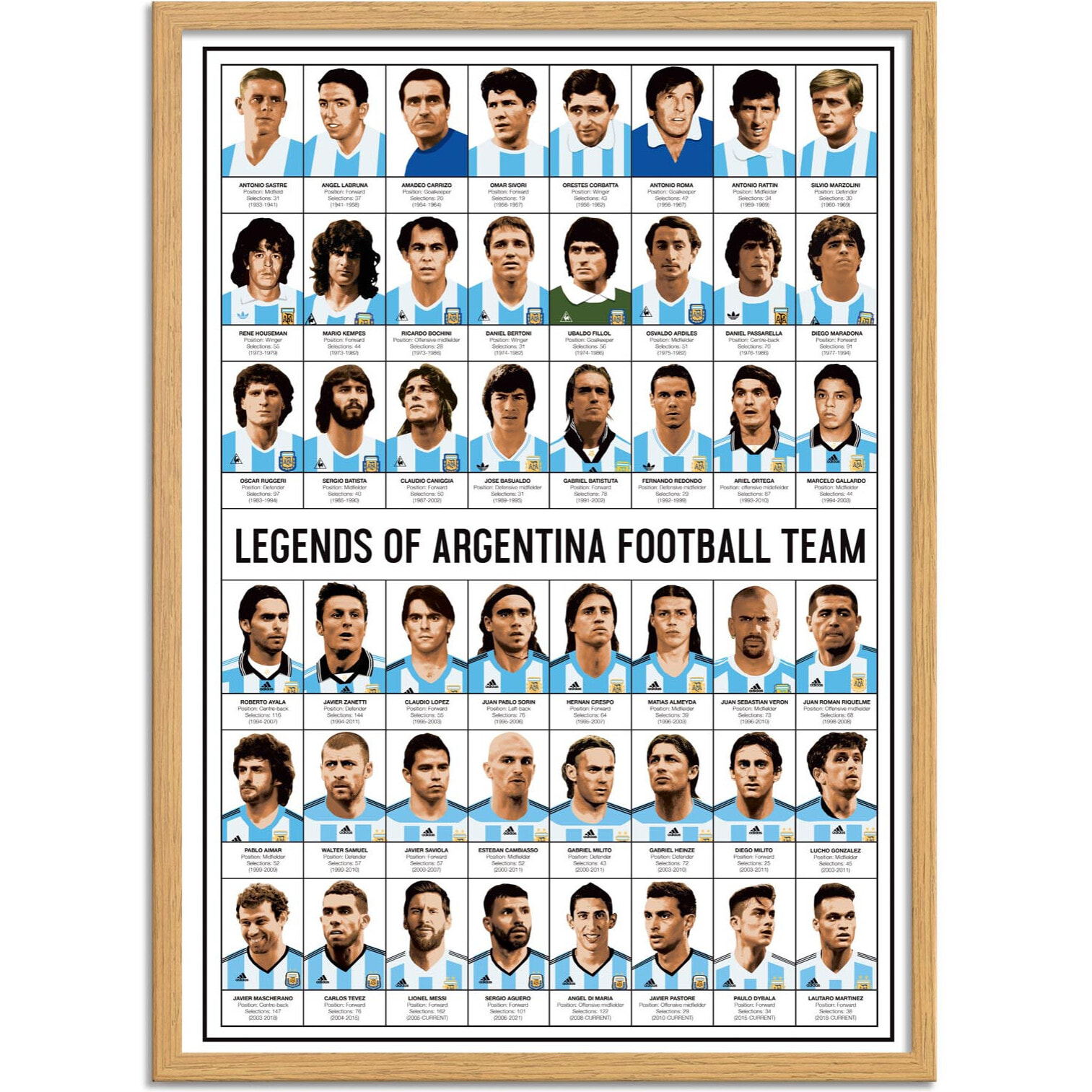 Affiche - Legends of Argentina Football team - Olivier Bourdereau