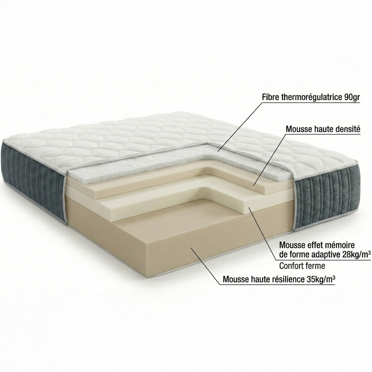 Matelas mémoire de forme - Mousse Ergo HR - MEMO PRESTIGE