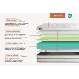 Ensemble Matelas Le Douillet - 26cm - Mémoire de forme - Matériaux éco-responsable - Sommier kit Beige