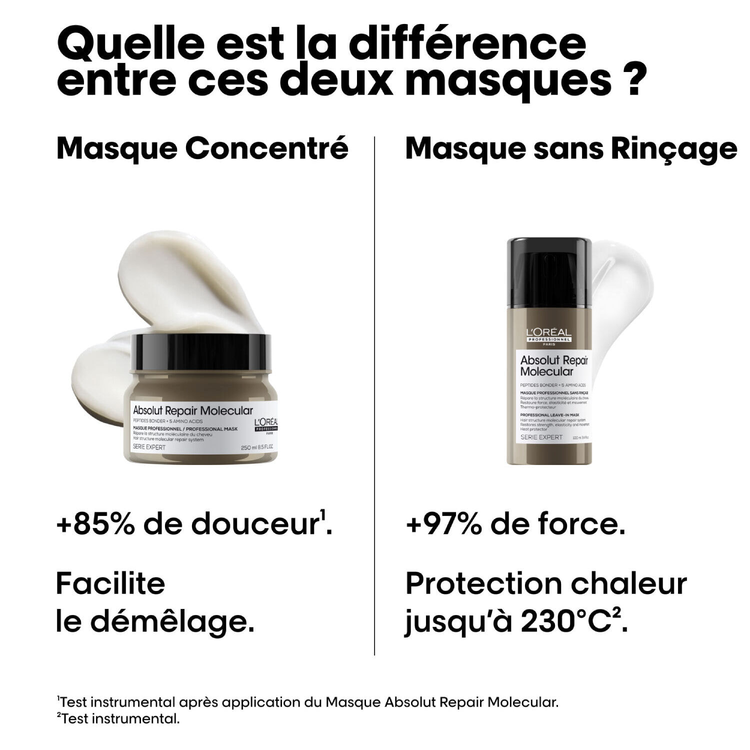 Série Expert Absolut Repair Molecular - Masque Concentré Professionnel sans rinçage - tous types de cheveux abîmés 250 ml