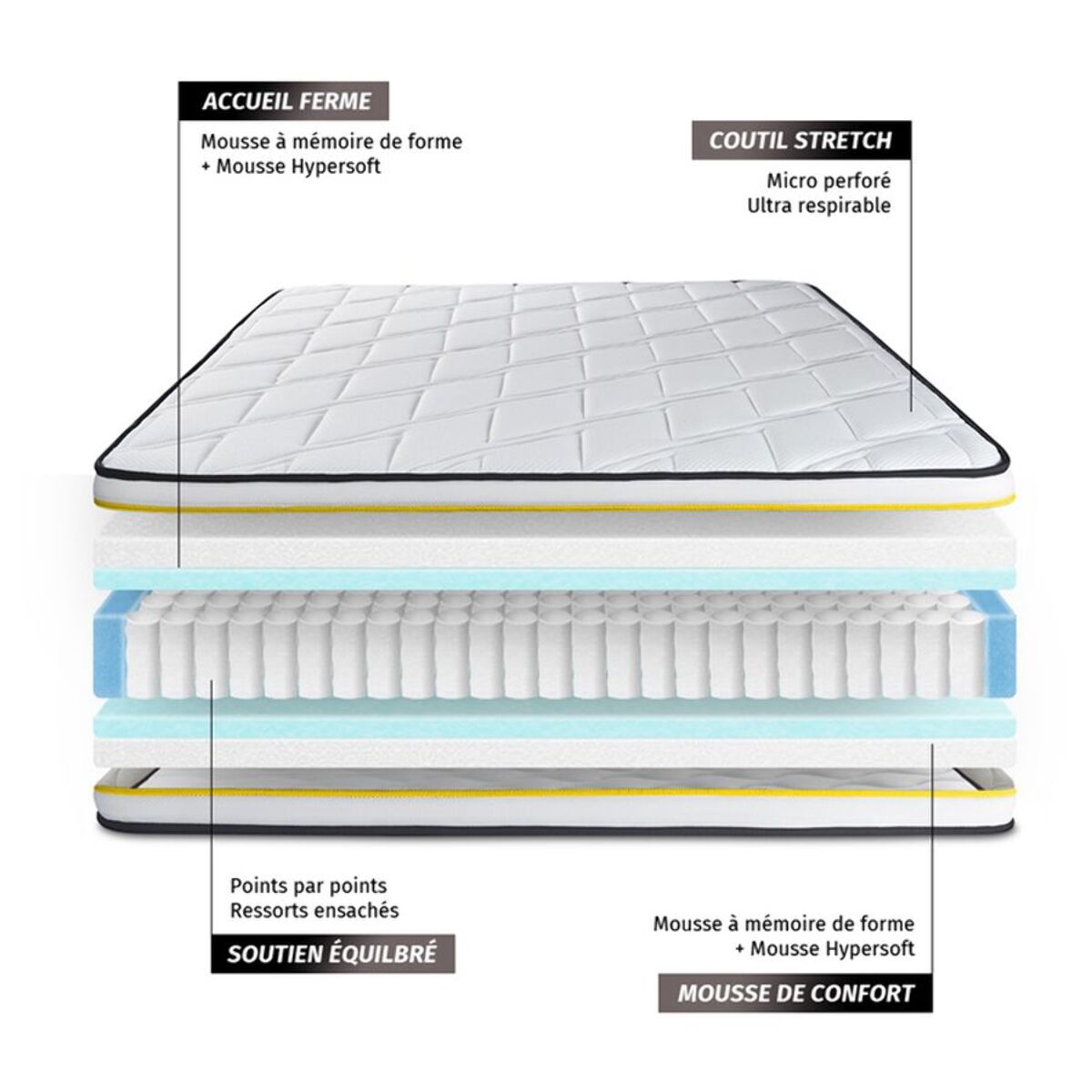Ensemble - Matelas Hybride 22cm d'épaisseur - 3 zones de confort - Confort ferme - Sommier tapissier en kit - 2 places