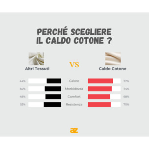 2 Maglie Termiche Uomo Manica Corta Scollo a V 100% Cotone De Fonseca, Art. DEFTVU132, Bianco