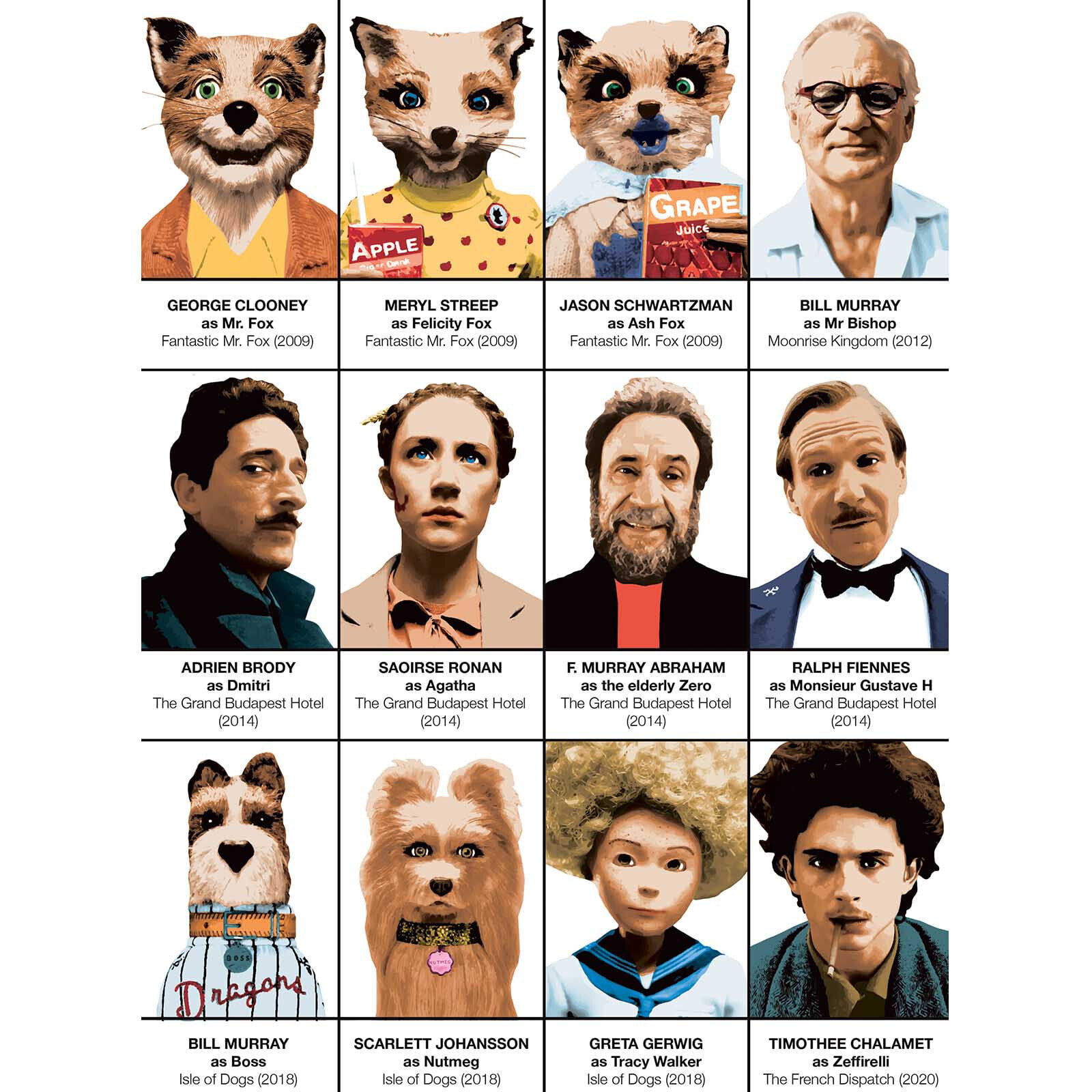 Affiche - Wes Anderson Characters - Olivier Bourdereau