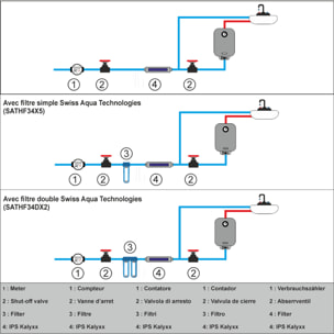 Adoucisseur d'eau Anticalcaire Antibacterien innovant IPS Kalyxx Active G1 " femelle (IPSKXAG1)