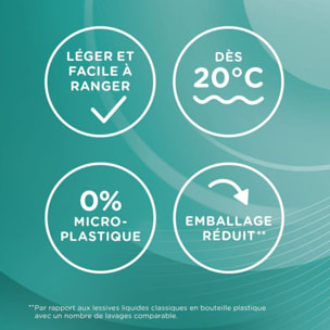 Lessive DR BECKMANN Feuilles Magiques - L'Eclatante x25 lavages