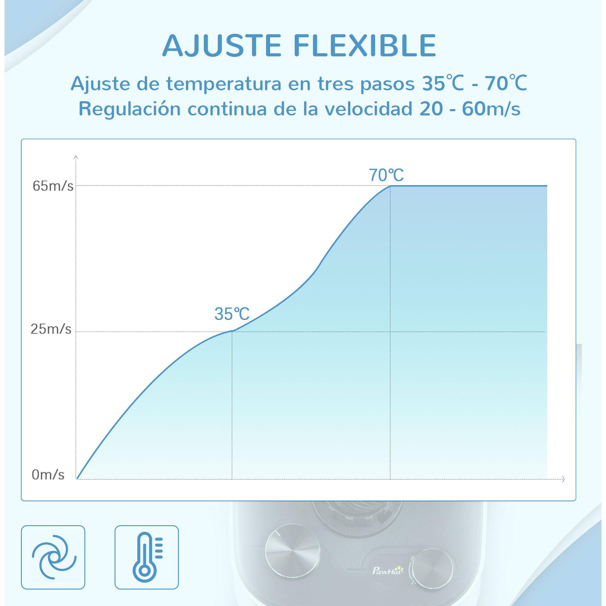 Secador de Pelo para Perros 2000W con Soplador para Mascotas Profesional con Temperatura Ajustable Velocidad Continua Manguera 1,2m 4 Boquillas 23x23x26,5 cm Blanco