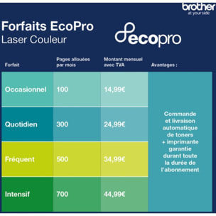 Imprimante multifonction BROTHER DCP-L3520CDWE éligible à EcoPro