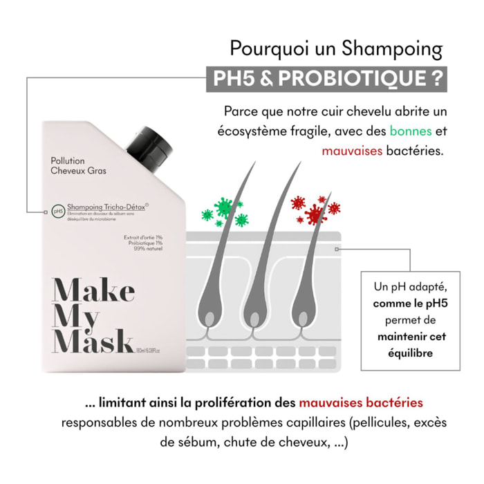 PH5 Tricho-Détox - Shampoing À l'Extrait d'Ortie