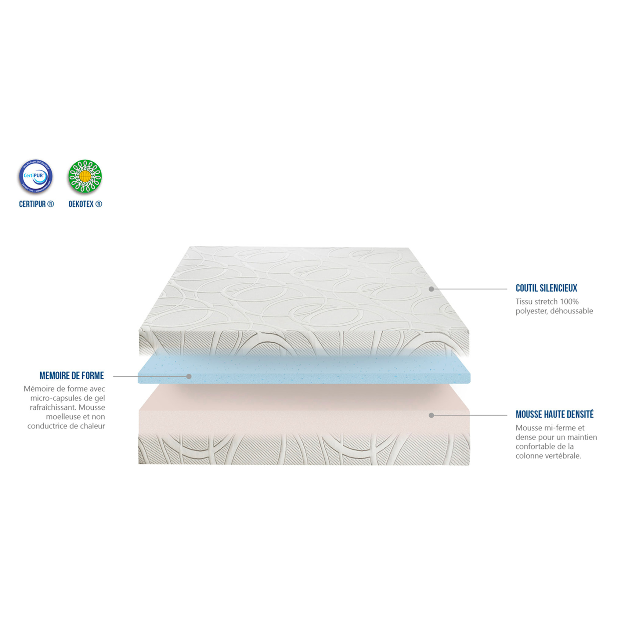 Matelas à mémoire de forme avec gel rafraîchissant - Blanc